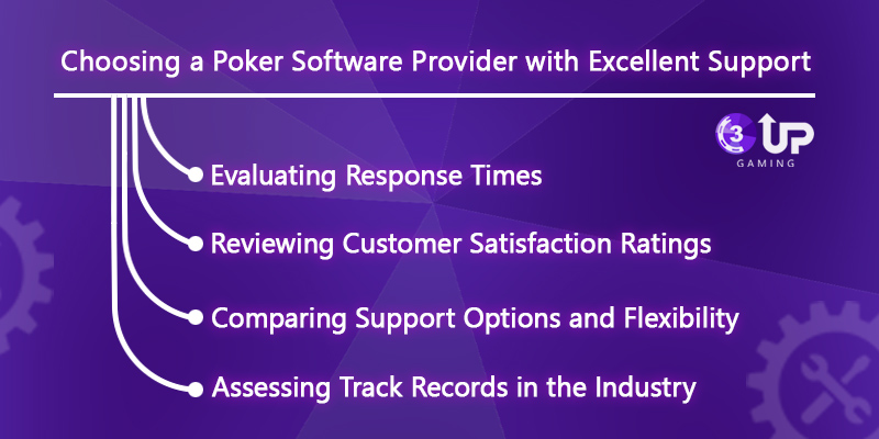 The Importance of Reliable Customer Support in Poker Software