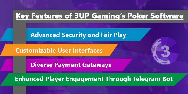 Top Online Poker Software Developers: Why 3UP Gaming Stands Out?
