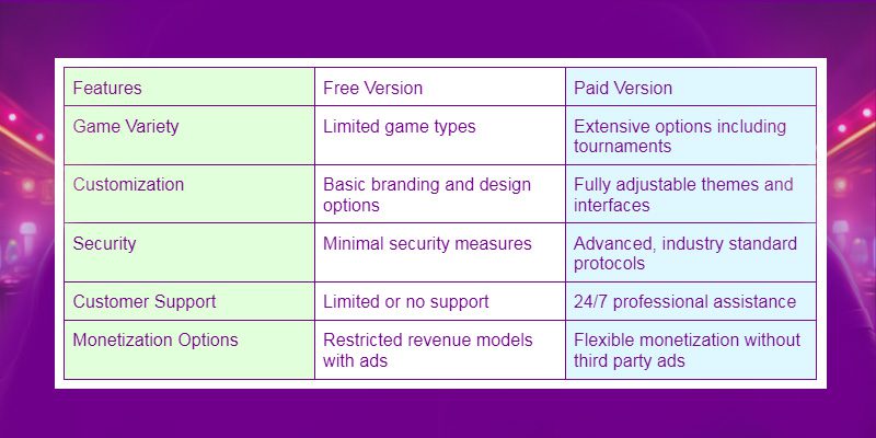 White Label Poker App Free: How to Get Started with a Free Poker Platform Solution?