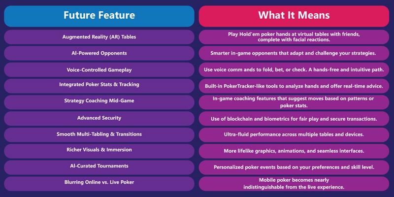 Popular Mobile Poker Software Providers