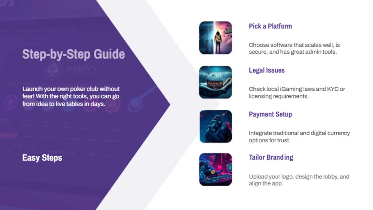 Best Poker Site Software: Launch Your Online Poker Club with Confidence