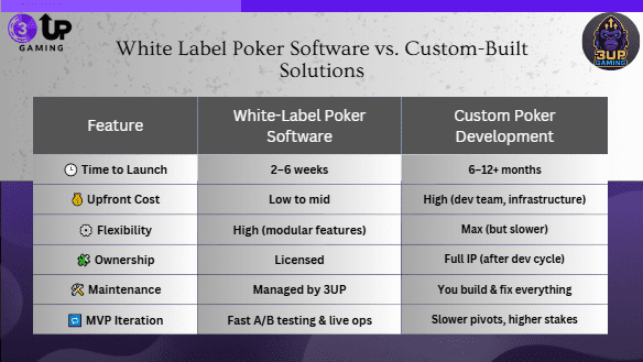 High-Quality Poker Software for Sale: Ready to Launch