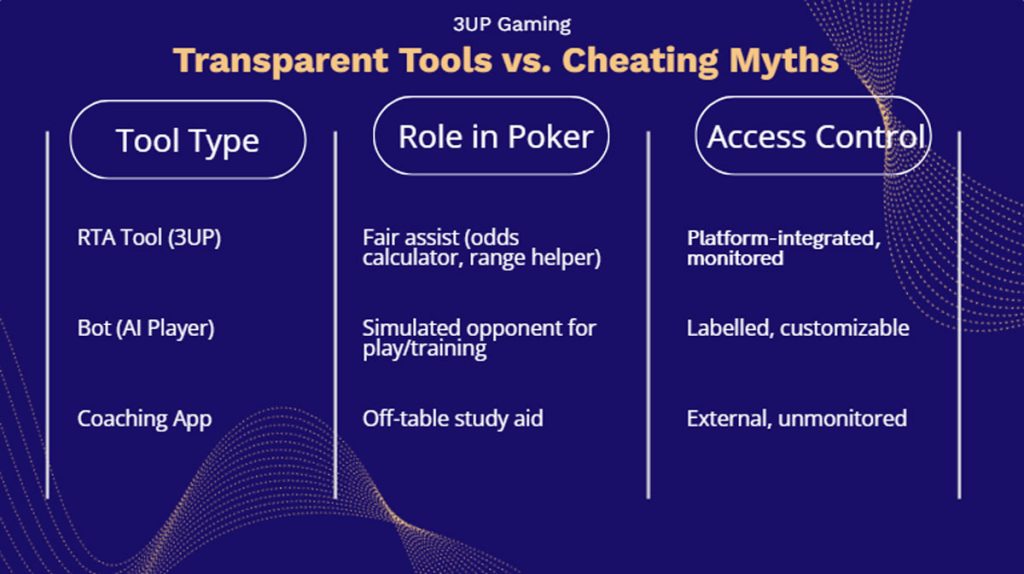 Next-Gen Poker Platforms: AI Machines Crypto and Custom Skins